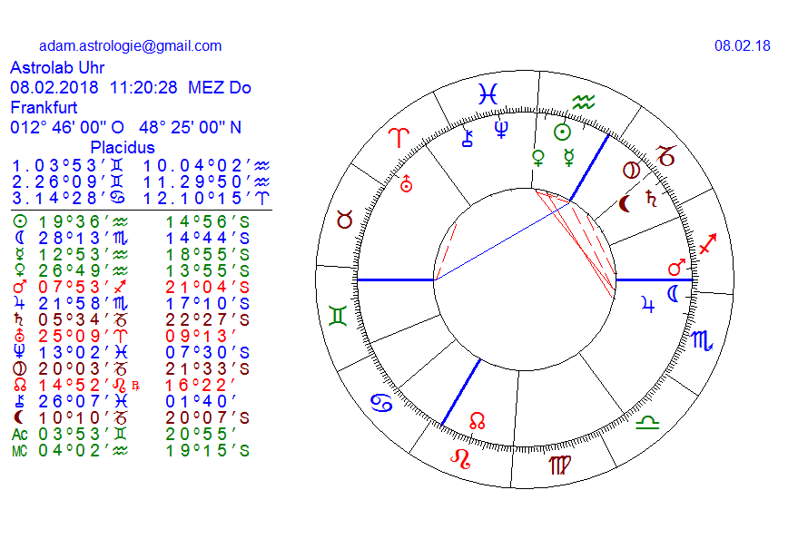 Gold und weitere interessante Anlagemöglichkeiten. 1039697