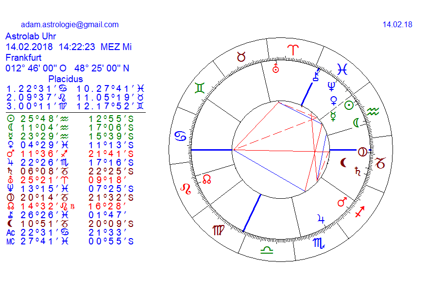 Gold und weitere interessante Anlagemöglichkeiten. 1040773