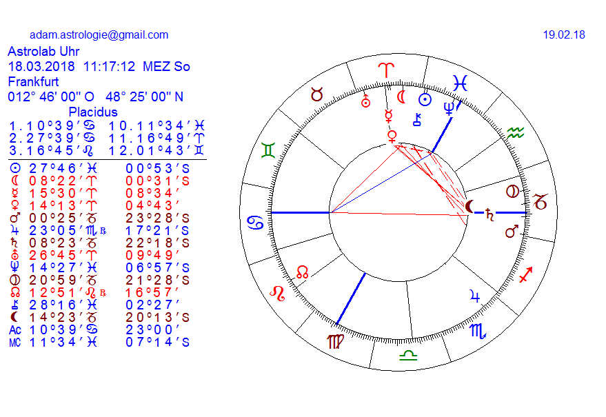 Gold und weitere interessante Anlagemöglichkeiten. 1041507