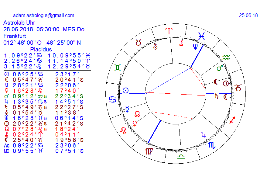 Gold und weitere interessante Anlagemöglichkeiten. 1061445