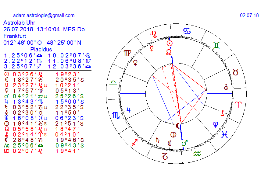 Gold und weitere interessante Anlagemöglichkeiten. 1062634