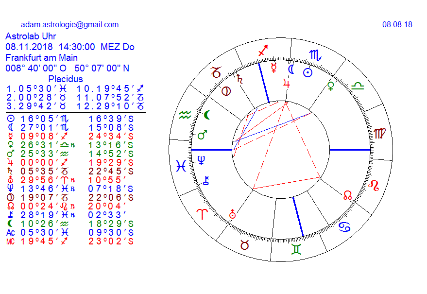Gold und weitere interessante Anlagemöglichkeiten. 1068551