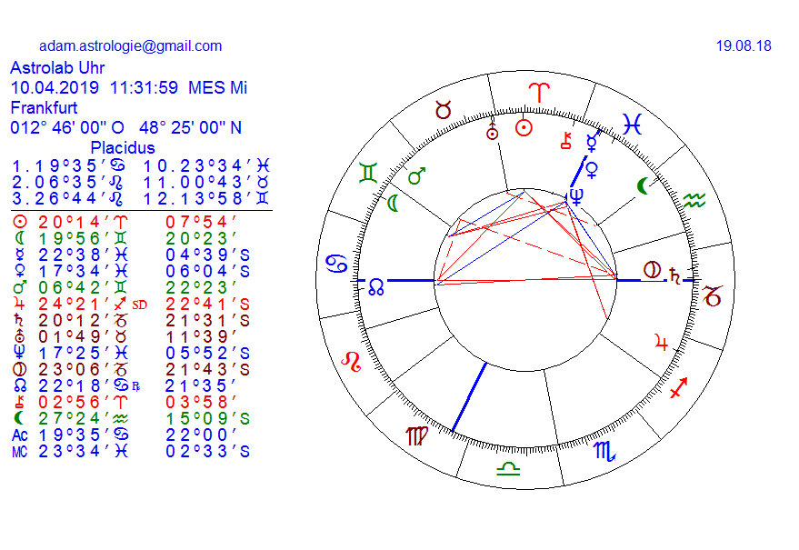 Gold und weitere interessante Anlagemöglichkeiten. 1070175