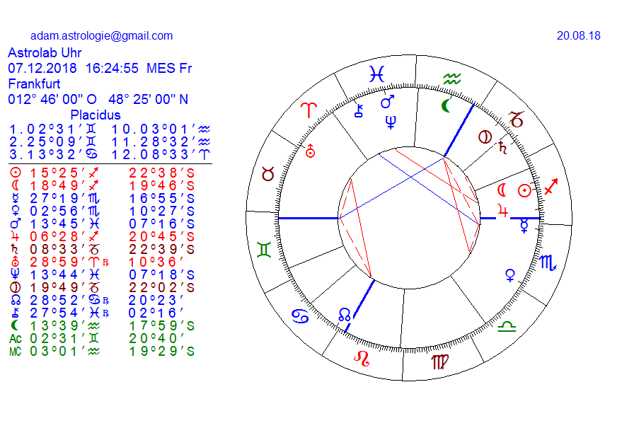 Gold und weitere interessante Anlagemöglichkeiten. 1070257