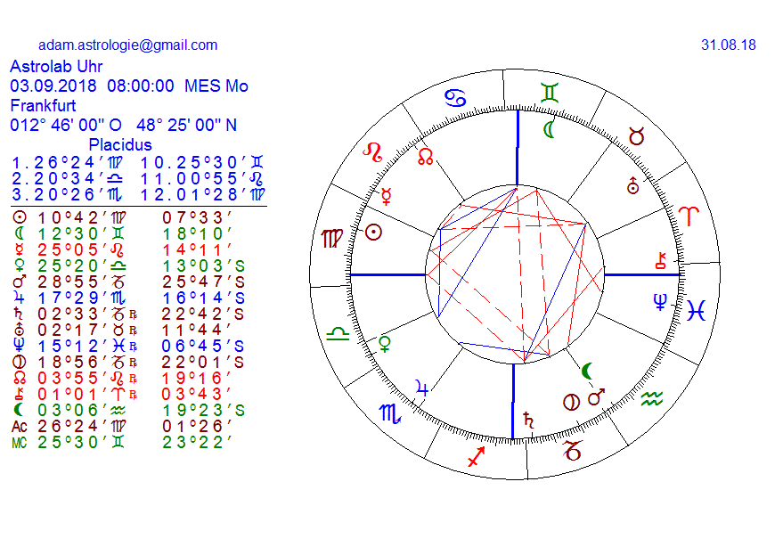 Gold und weitere interessante Anlagemöglichkeiten. 1072277