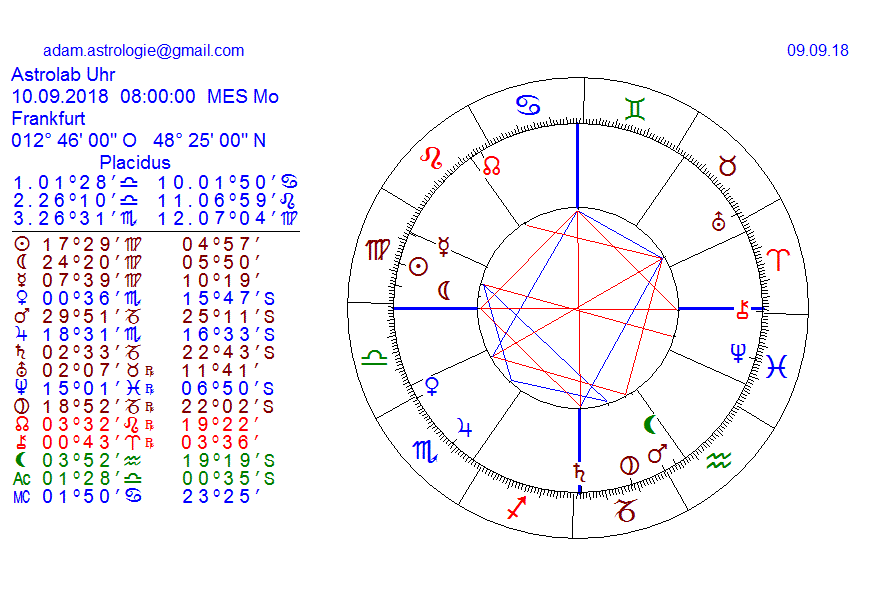 Gold und weitere interessante Anlagemöglichkeiten. 1073316