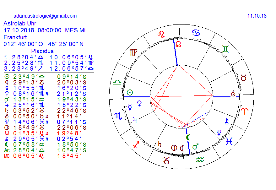 Gold und weitere interessante Anlagemöglichkeiten. 1077863
