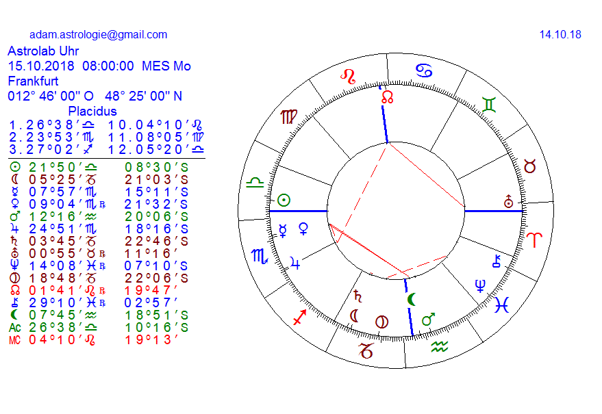 Gold und weitere interessante Anlagemöglichkeiten. 1078231
