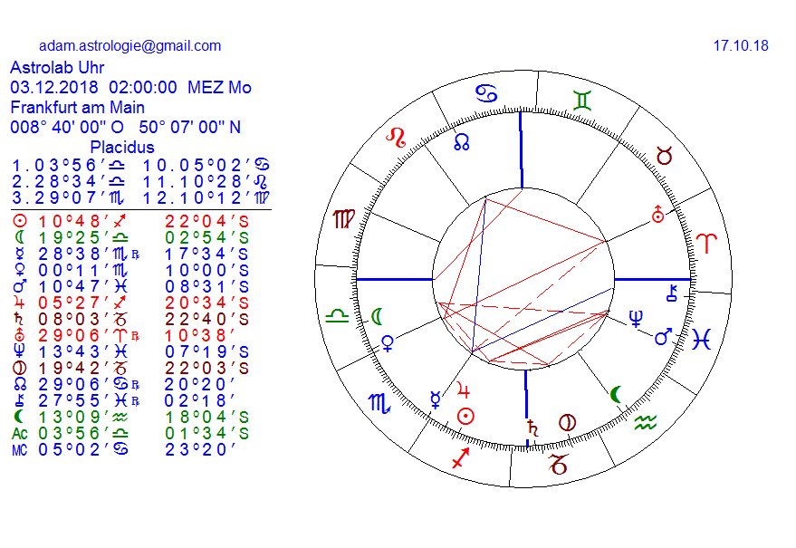 Gold und weitere interessante Anlagemöglichkeiten. 1078854
