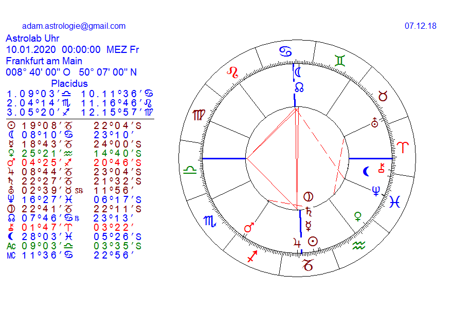Gold und weitere interessante Anlagemöglichkeiten. 1086683