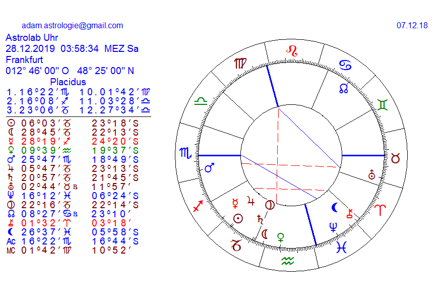 Gold und weitere interessante Anlagemöglichkeiten. 1086772