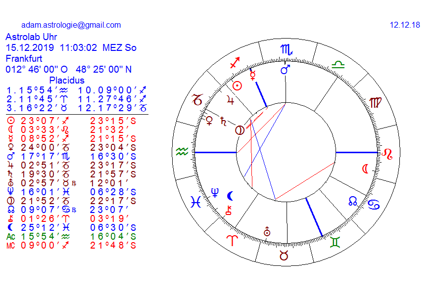 Gold und weitere interessante Anlagemöglichkeiten. 1087343