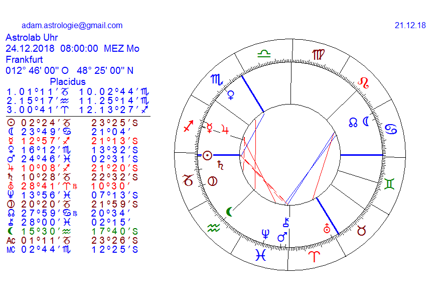 Gold und weitere interessante Anlagemöglichkeiten. 1088664