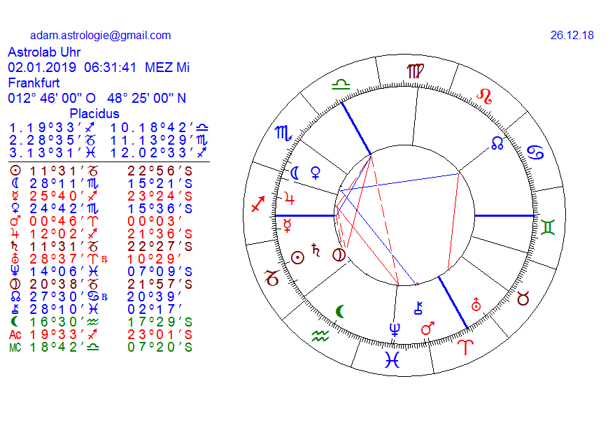 Gold und weitere interessante Anlagemöglichkeiten. 1089149