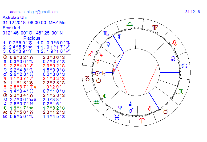 Gold und weitere interessante Anlagemöglichkeiten. 1089594