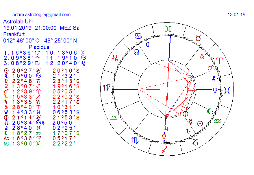 Gold und weitere interessante Anlagemöglichkeiten. 1091267
