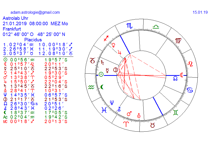 Gold und weitere interessante Anlagemöglichkeiten. 1092273