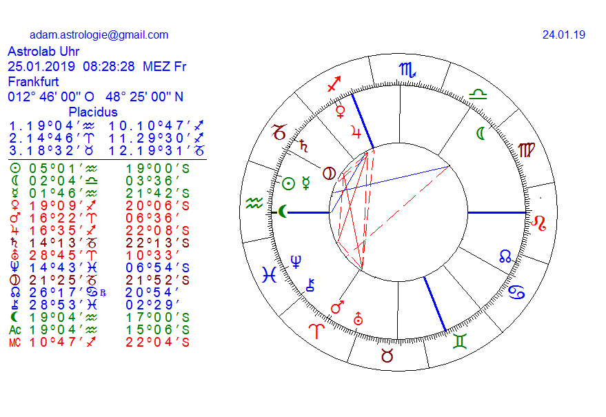 Gold und weitere interessante Anlagemöglichkeiten. 1092915