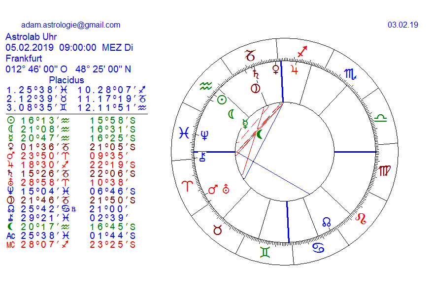 Gold und weitere interessante Anlagemöglichkeiten. 1094666