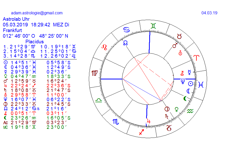 Gold und weitere interessante Anlagemöglichkeiten. 1099894