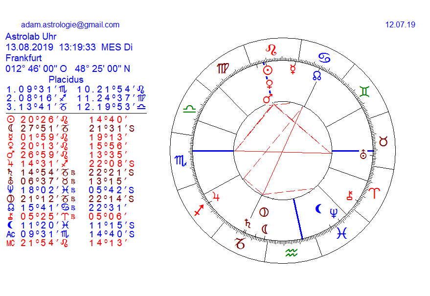 Gold und weitere interessante Anlagemöglichkeiten. 1122813