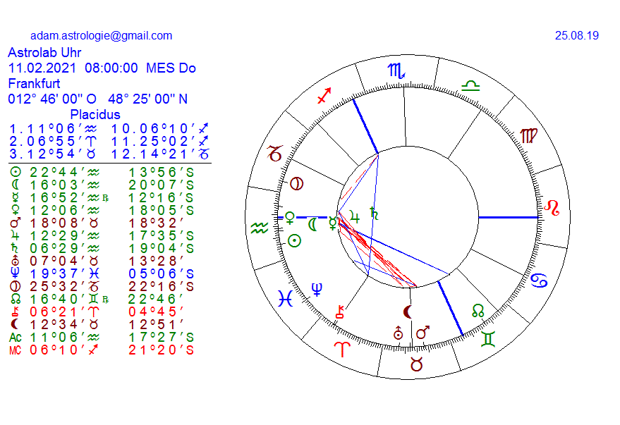 Gold und weitere interessante Anlagemöglichkeiten. 1130520