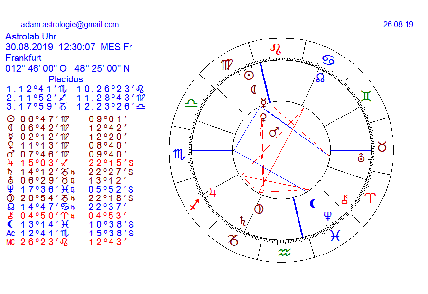 Gold und weitere interessante Anlagemöglichkeiten. 1130567