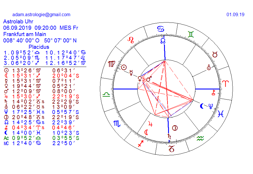 Gold und weitere interessante Anlagemöglichkeiten. 1131513