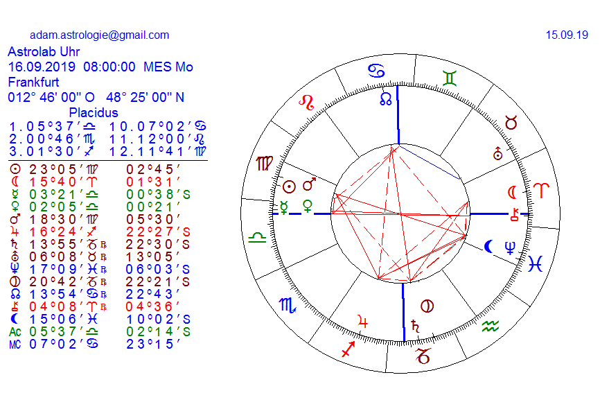 Gold und weitere interessante Anlagemöglichkeiten. 1133987