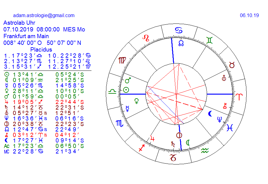 Gold und weitere interessante Anlagemöglichkeiten. 1137740