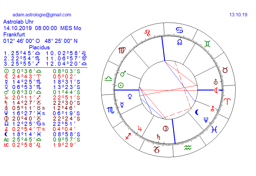 Gold und weitere interessante Anlagemöglichkeiten. 1138961