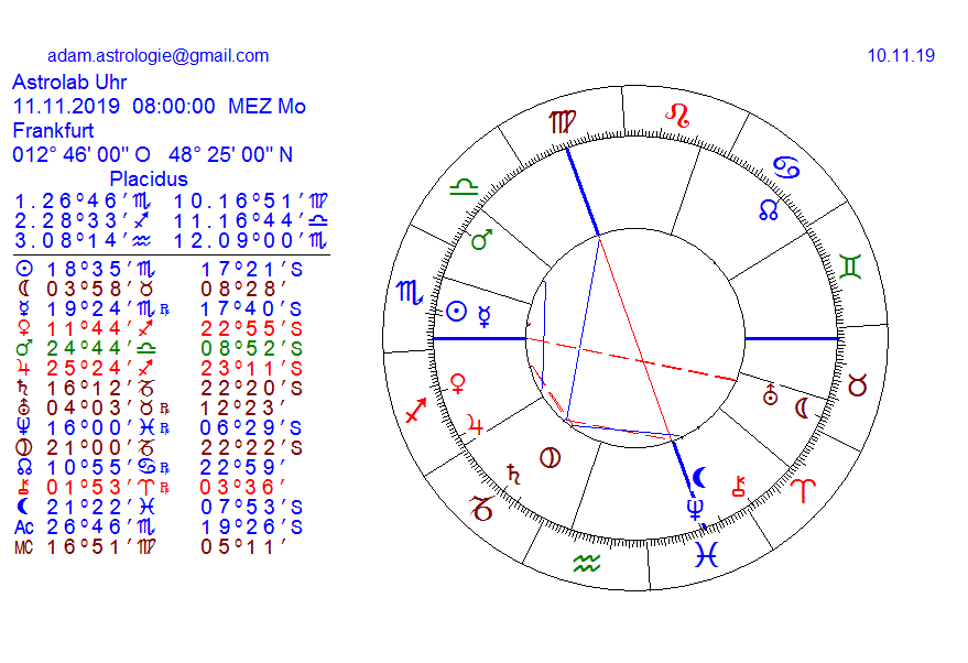 Gold und weitere interessante Anlagemöglichkeiten. 1143676