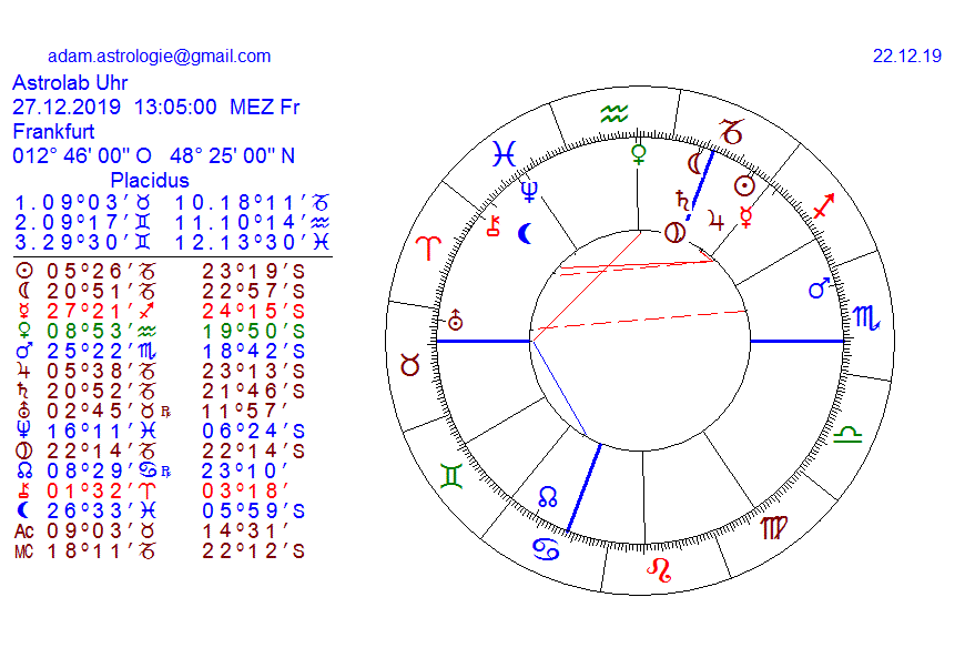 Gold und weitere interessante Anlagemöglichkeiten. 1150534