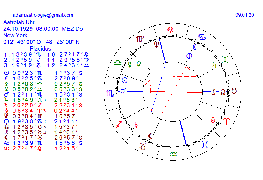 Gold und weitere interessante Anlagemöglichkeiten. 1152727