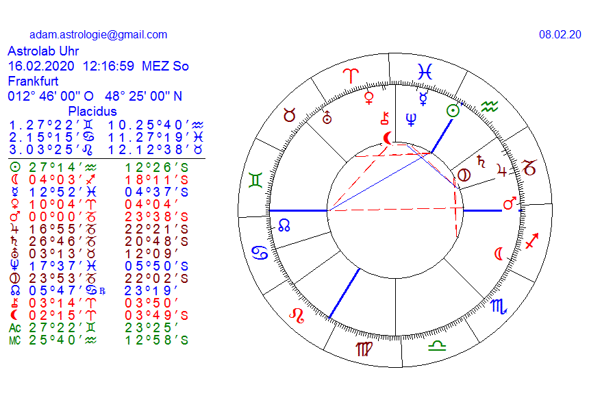 Gold und weitere interessante Anlagemöglichkeiten. 1158733