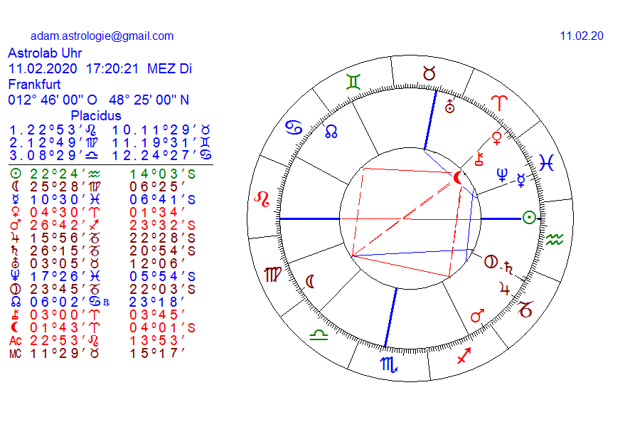 Gold und weitere interessante Anlagemöglichkeiten. 1159265