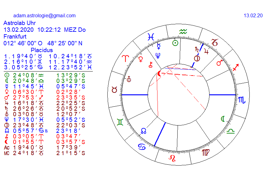 Gold und weitere interessante Anlagemöglichkeiten. 1159705