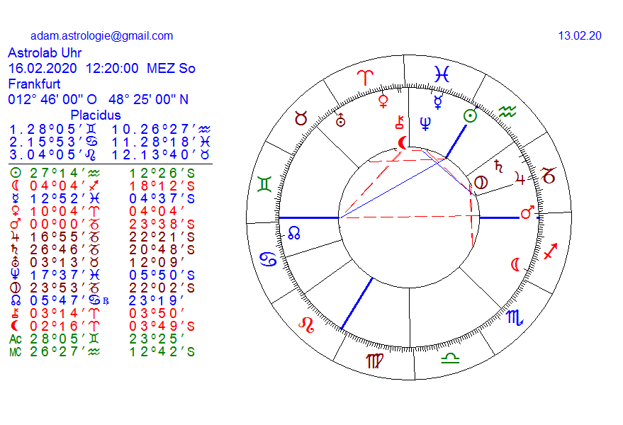 Gold und weitere interessante Anlagemöglichkeiten. 1159729