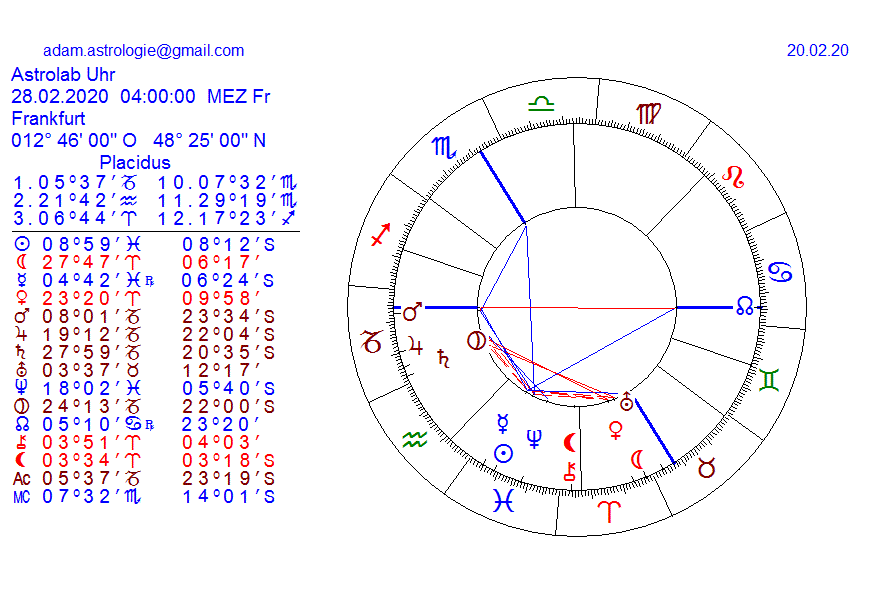 Gold und weitere interessante Anlagemöglichkeiten. 1161152