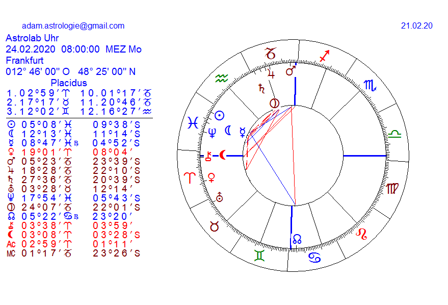 Gold und weitere interessante Anlagemöglichkeiten. 1161423