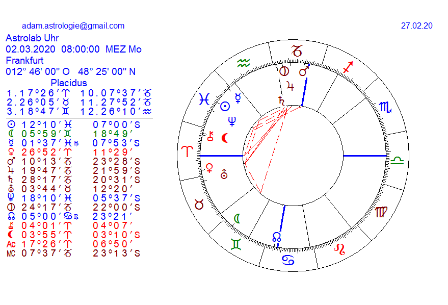 Gold und weitere interessante Anlagemöglichkeiten. 1162615