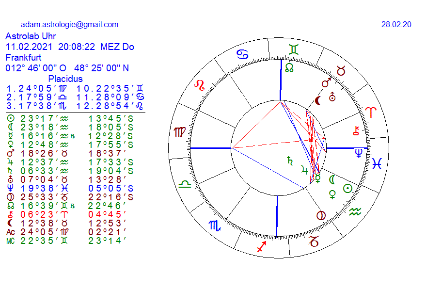 Gold und weitere interessante Anlagemöglichkeiten. 1162987