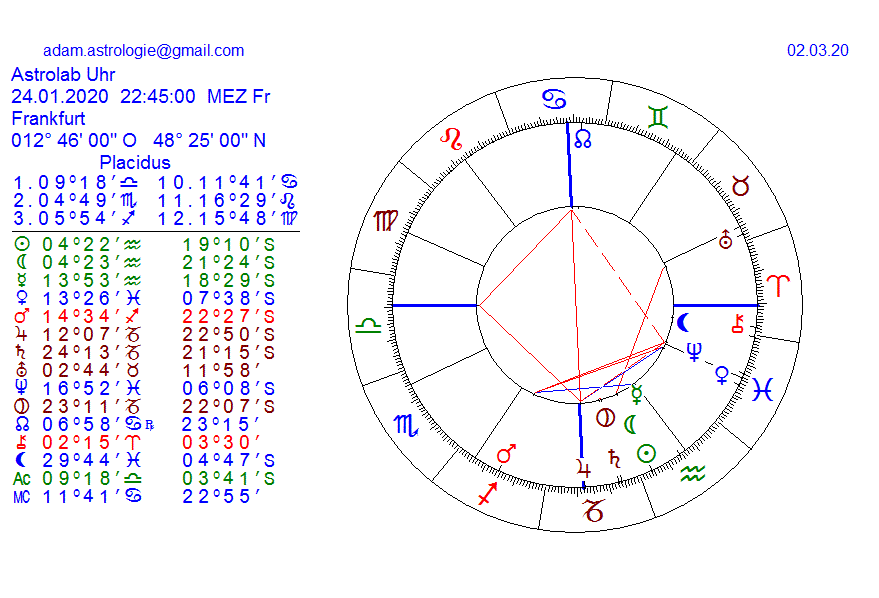 Gold und weitere interessante Anlagemöglichkeiten. 1163496