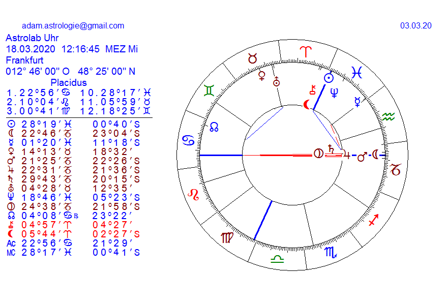 Gold und weitere interessante Anlagemöglichkeiten. 1163728