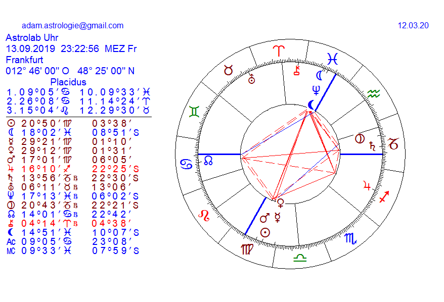 Gold und weitere interessante Anlagemöglichkeiten. 1166612