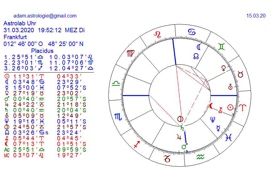 Gold und weitere interessante Anlagemöglichkeiten. 1166770