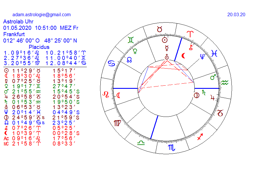 Gold und weitere interessante Anlagemöglichkeiten. 1167681