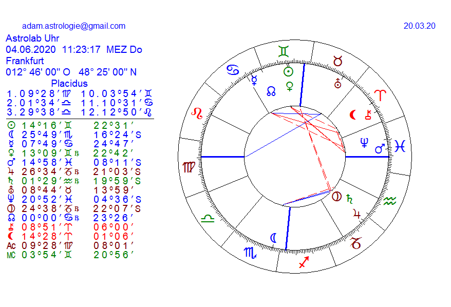 Gold und weitere interessante Anlagemöglichkeiten. 1167686