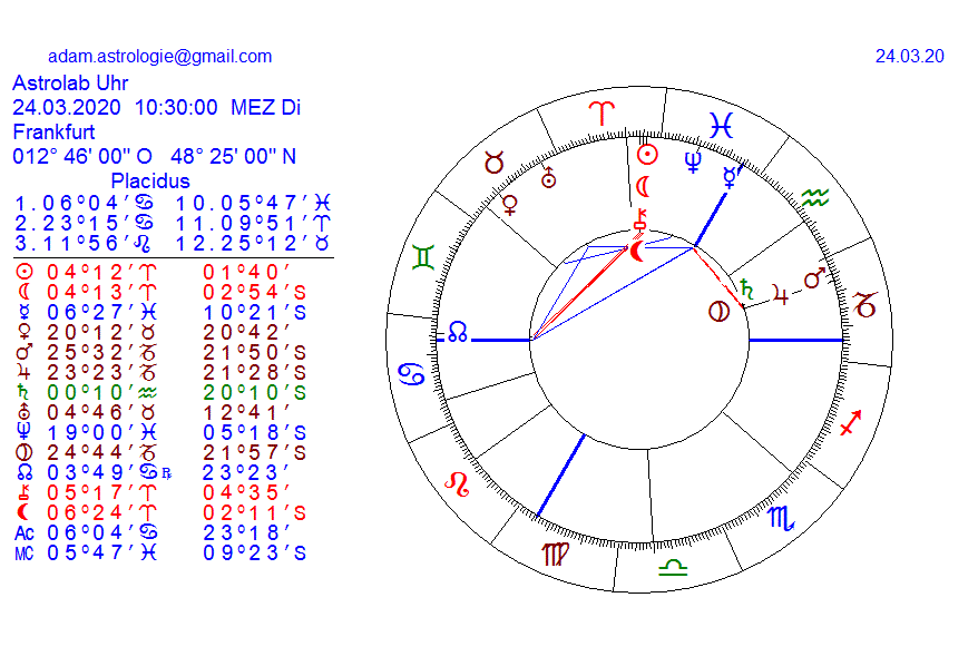 Gold und weitere interessante Anlagemöglichkeiten. 1168428