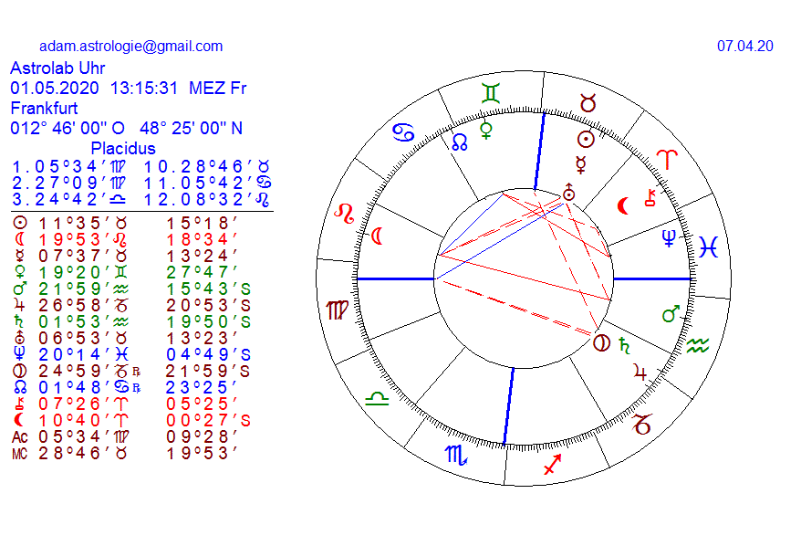 Gold und weitere interessante Anlagemöglichkeiten. 1171241